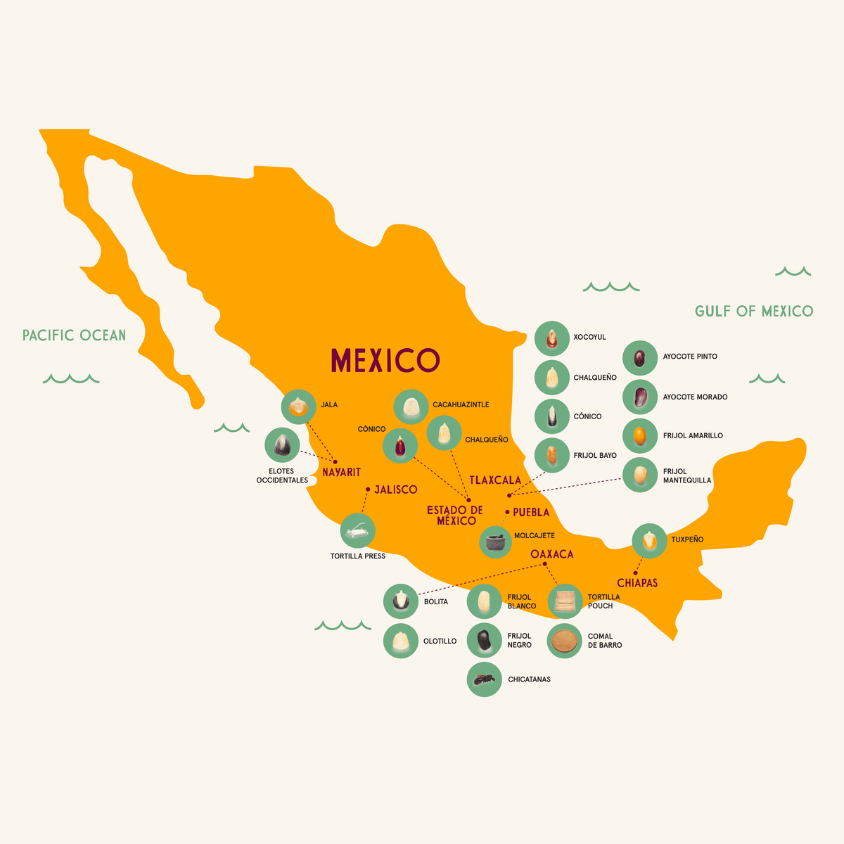 Mapa de nuestro crecimiento