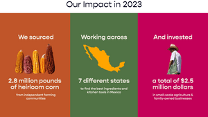 Our Impact in 2023