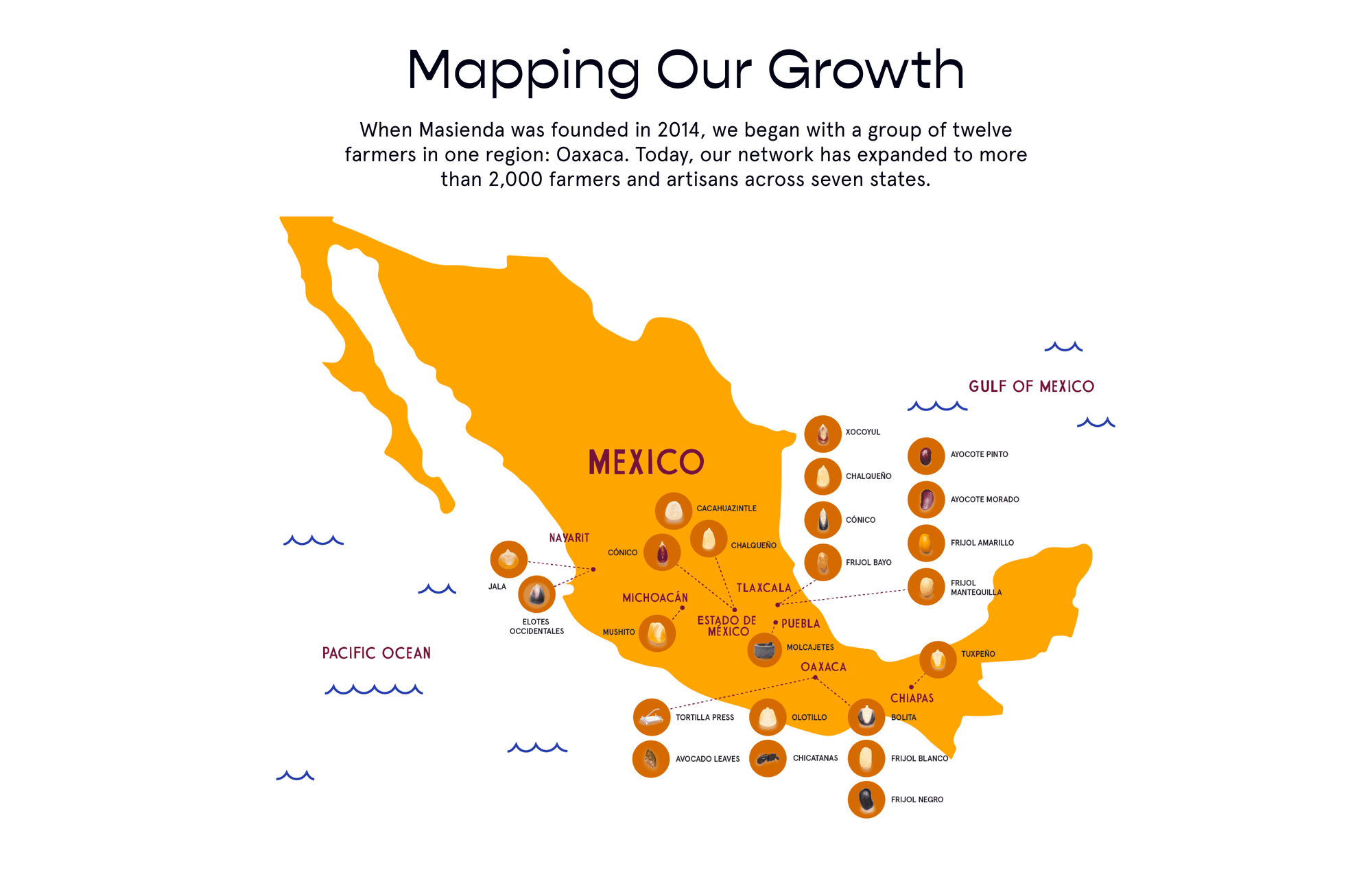 Mapa de nuestro crecimiento