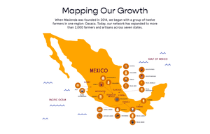 Mapa de nuestro crecimiento